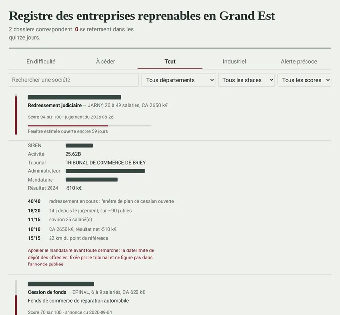 Registre des entreprises reprenables : un dossier en redressement judiciaire déplié, avec le détail du score critère par critère. Les noms sont masqués.